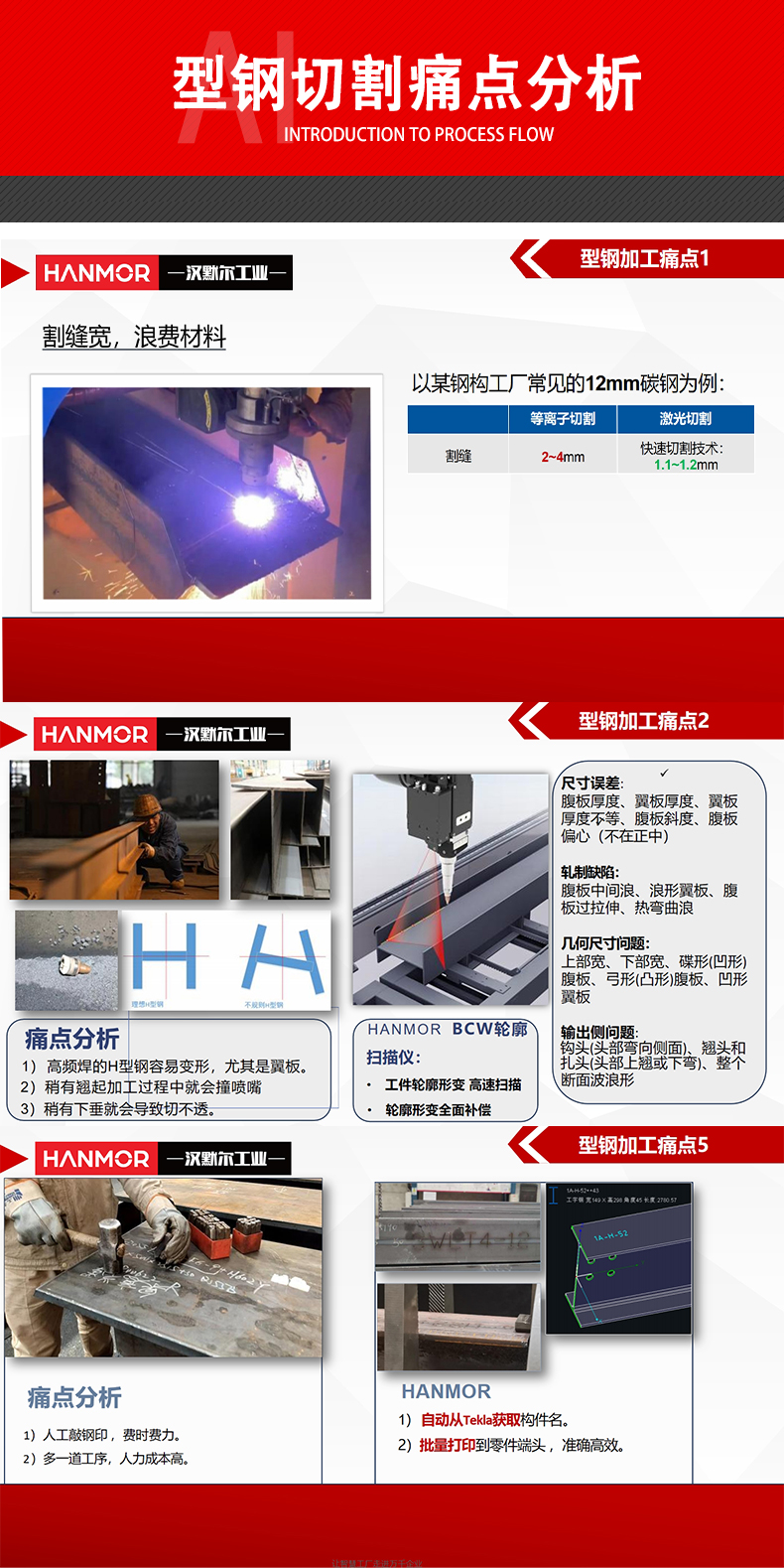 激光切割机详情页_04.jpg