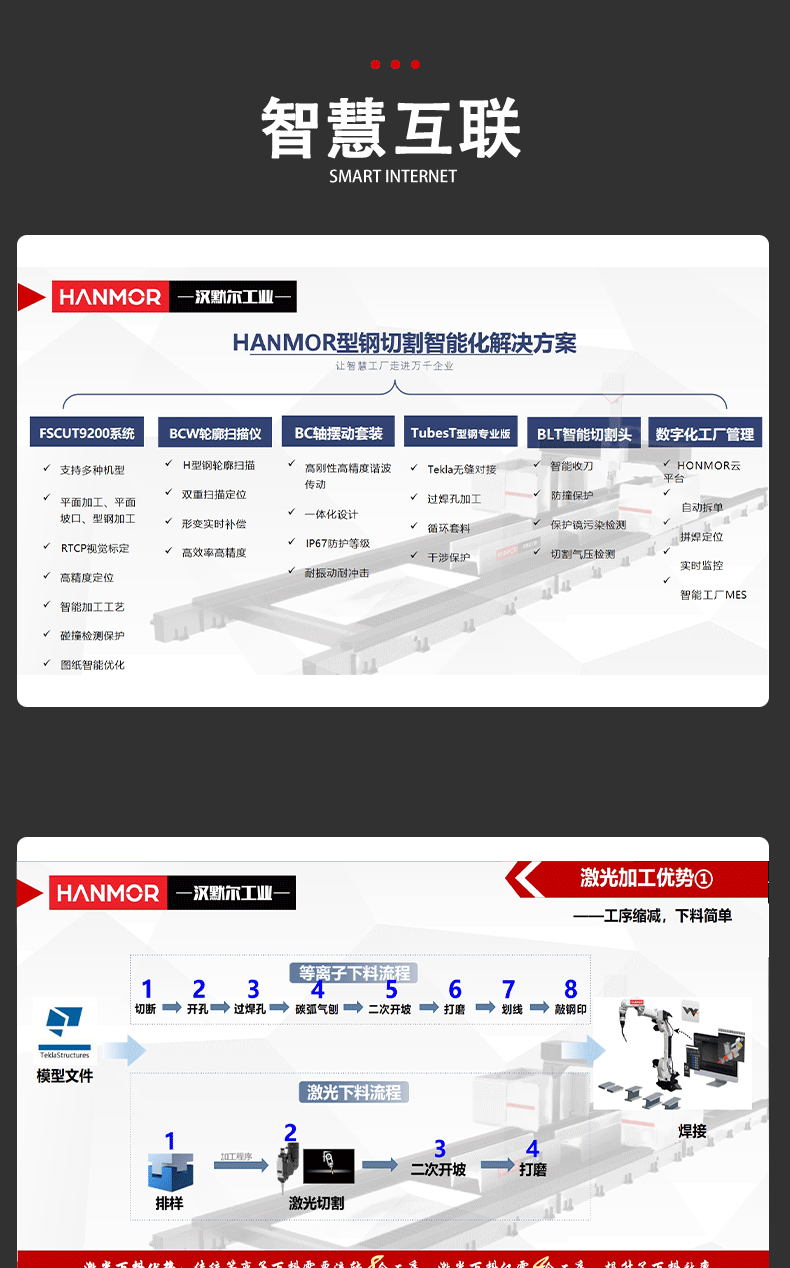 激光切割机详情页_05.gif